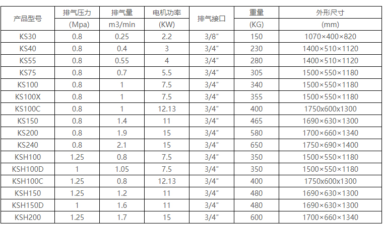 KS工業(yè)用活塞式空氣壓縮機(jī)001.jpg