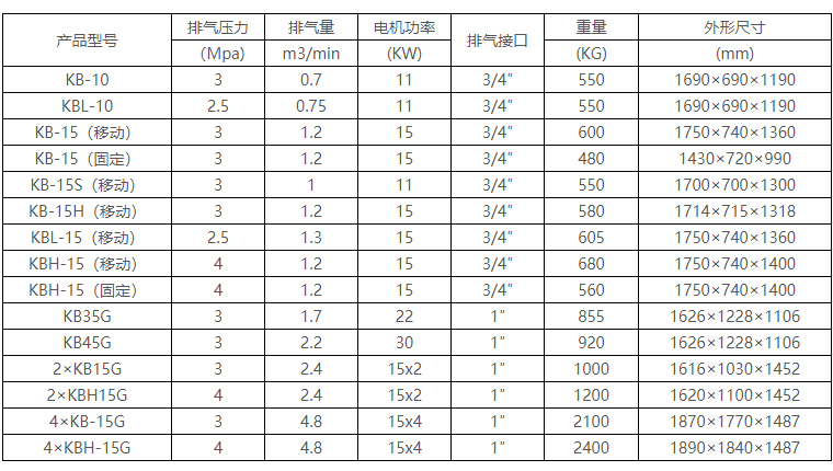 KB工業(yè)用活塞式空氣壓縮機(jī)001.jpg