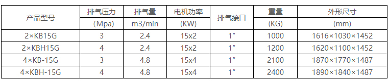 KB組合型活塞式空氣壓縮機1-001.jpg